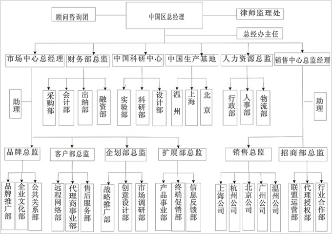 组织架构.jpg